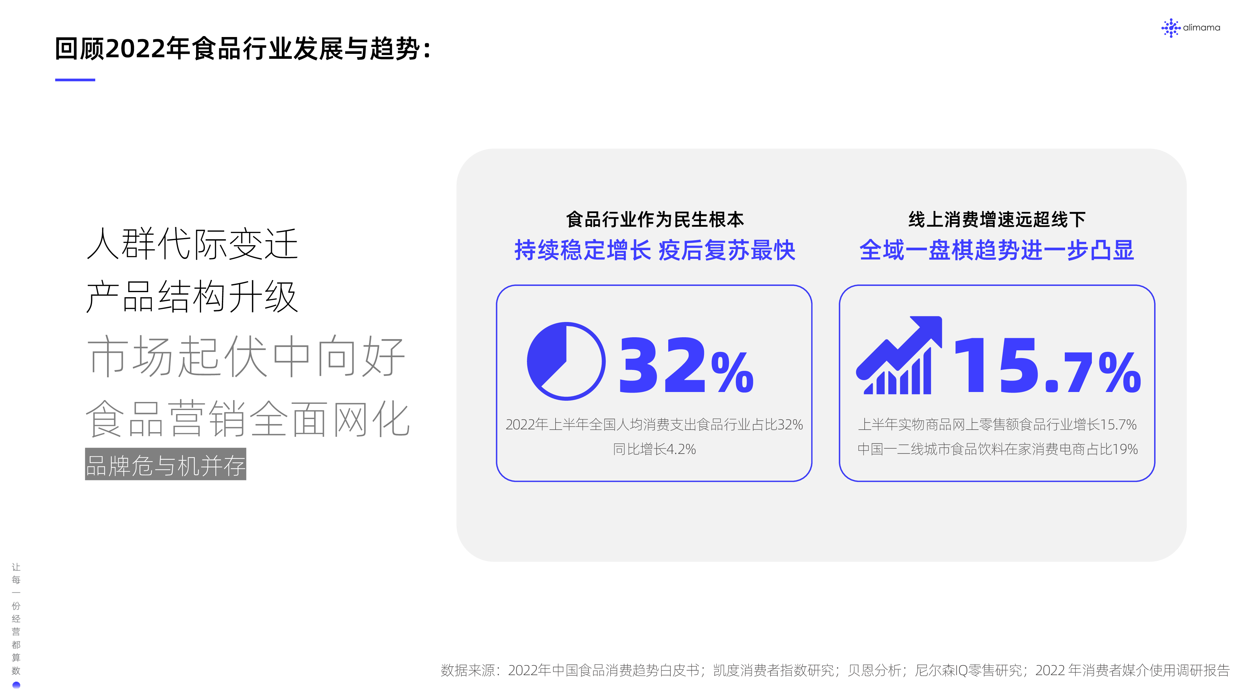 阿里妈妈2024食品饮料行业全域SIGHT人群运营白皮书30页